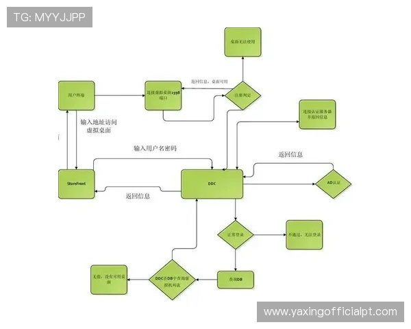 亚星娱乐网址登录线路的使用流程详解，指导新手用户快速掌握正常登录方法