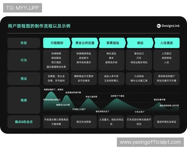 亚星正网注册流程优化提升用户体验的实用建议