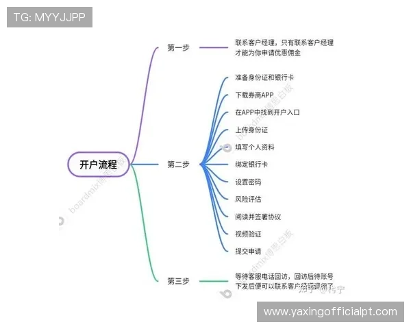 亚星代理开户流程全解析,助你高效完成注册开启代理之路 亚星代理开户流程全解析,助你高效完成注册开启代理之路