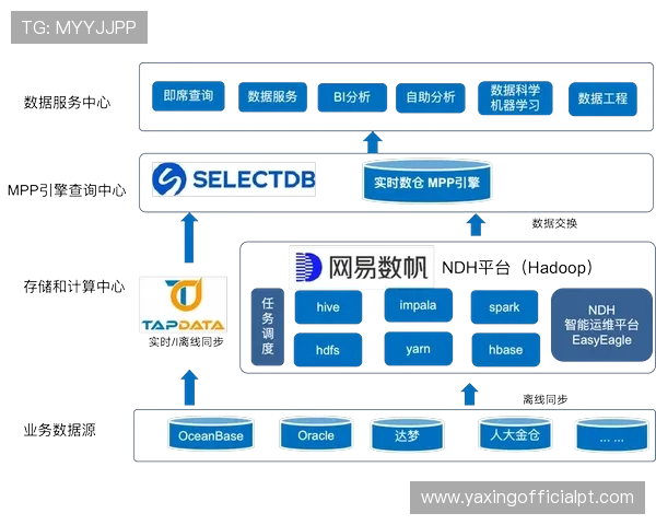 亚星管理平台网助力游戏企业实现高效运营与数据分析的全面解决方案